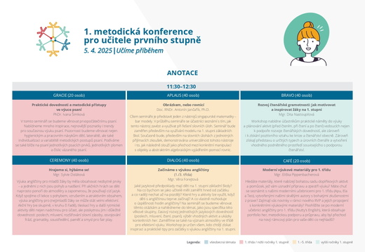 Program a anotace konference 05042025 pages-to-jpg-0005