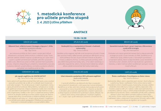 Program a anotace konference 05042025 pages-to-jpg-0007