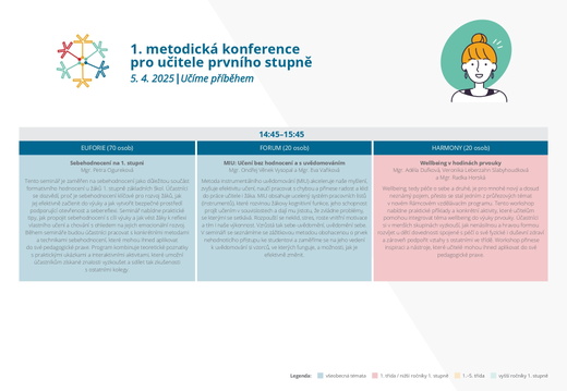 Program a anotace konference 05042025 pages-to-jpg-0010